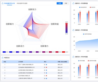 芯片產(chǎn)業(yè)鏈自主可控平臺界面設計