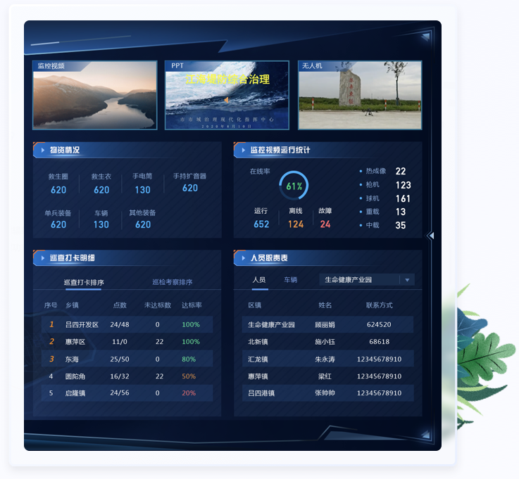 案例詳情